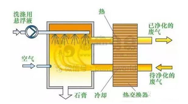 工业泵脱硫