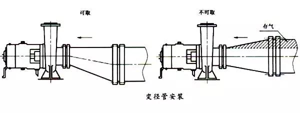 管路变径