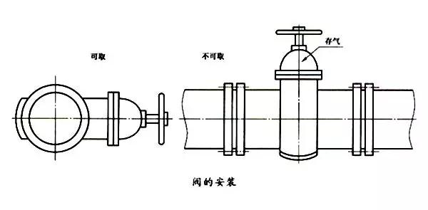 管路