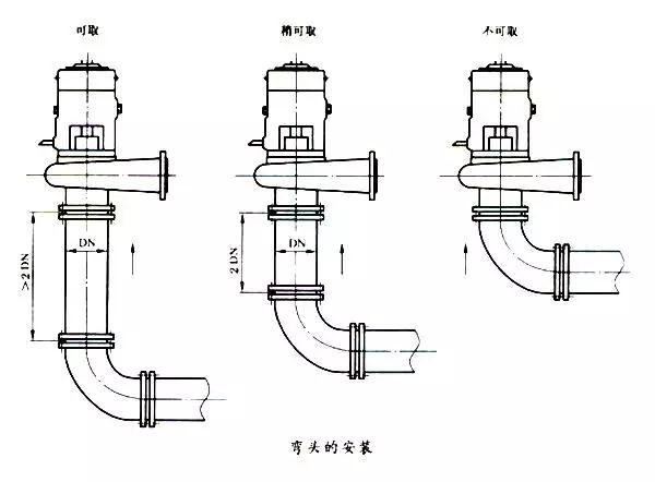 管路弯头