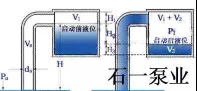渣浆泵真空罐