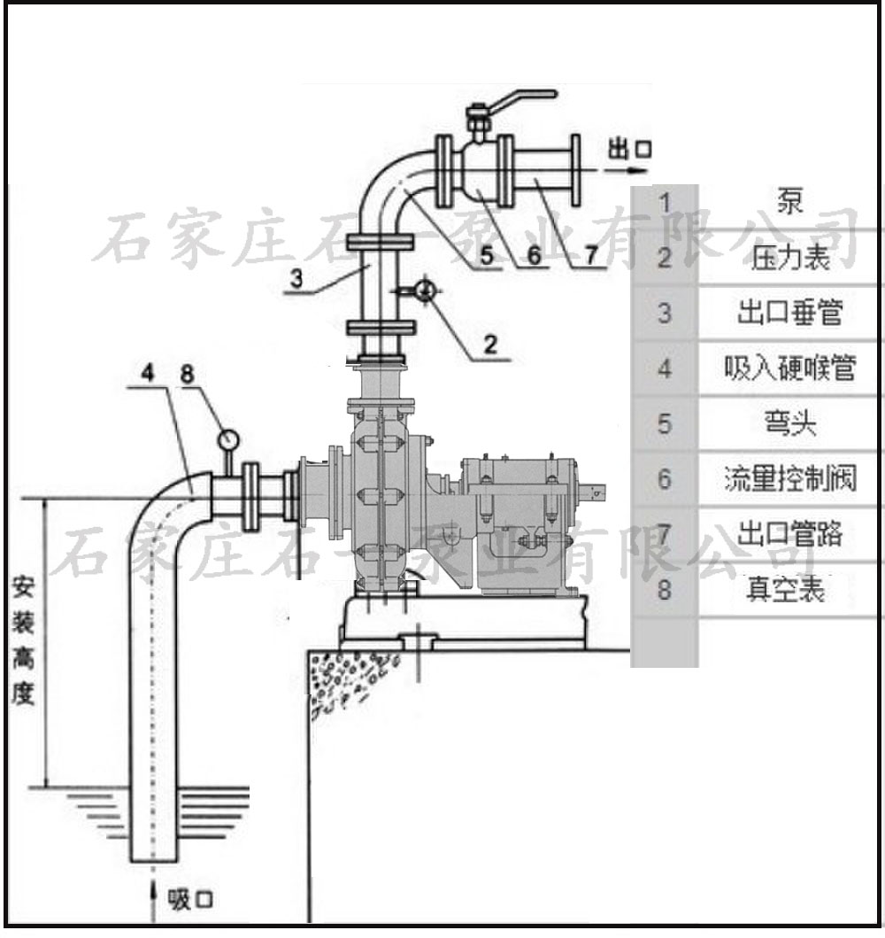 自吸渣浆泵